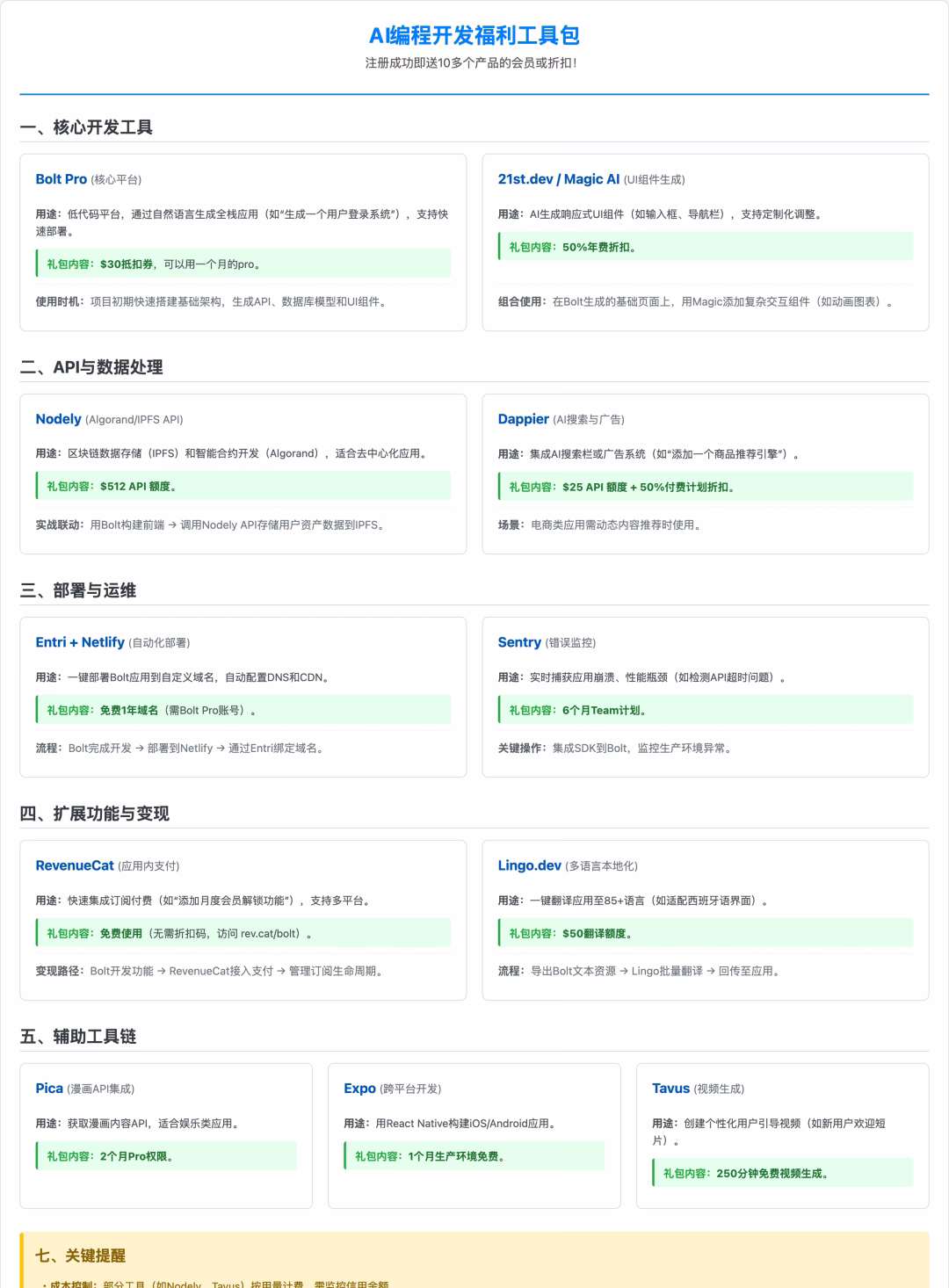 免费领AI编程产品Bolt.new Pro及10余个会员福利  全流程开发工具组合示例