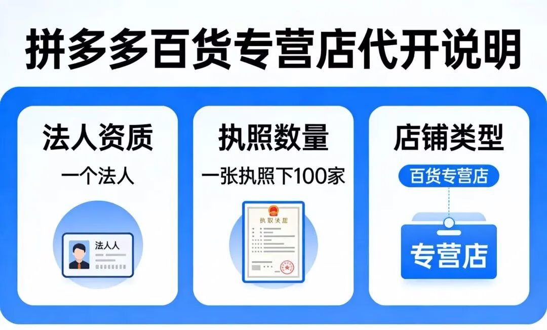拼多多开店:一证多店,无需人脸识别,轻松覆盖5大类目!