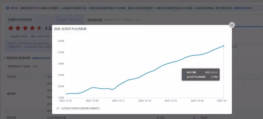 拼多多：求助平台率高？掌握这两个技巧，轻松告别烦恼
