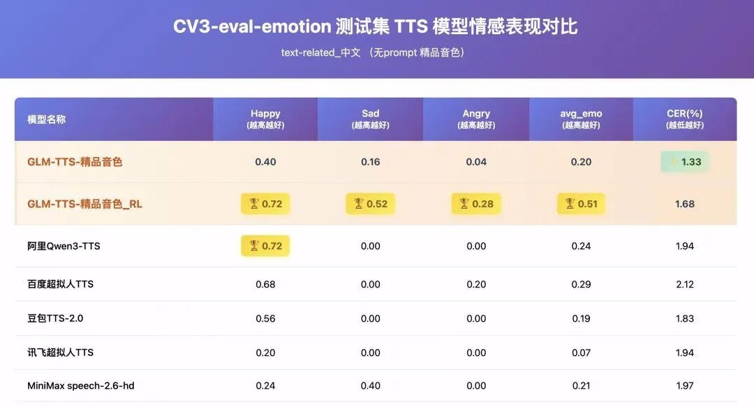 千亿总裁替我吆喝卖货？手把手用智谱GLM-TTS复刻「雷神AI营销机」