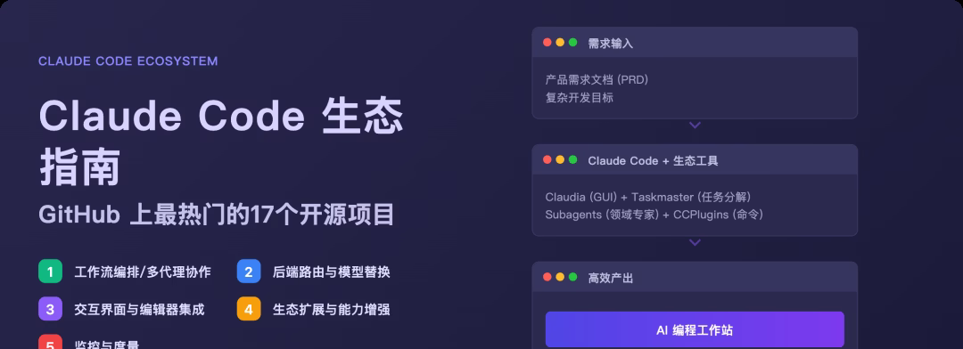 Claude Code生态指南：GitHub 上最热门的17个开源项目