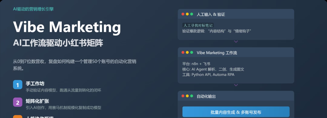 我的Vibe Marketing实践案例：如何用AI工作流驱动小红书矩阵，实现7位数营收
