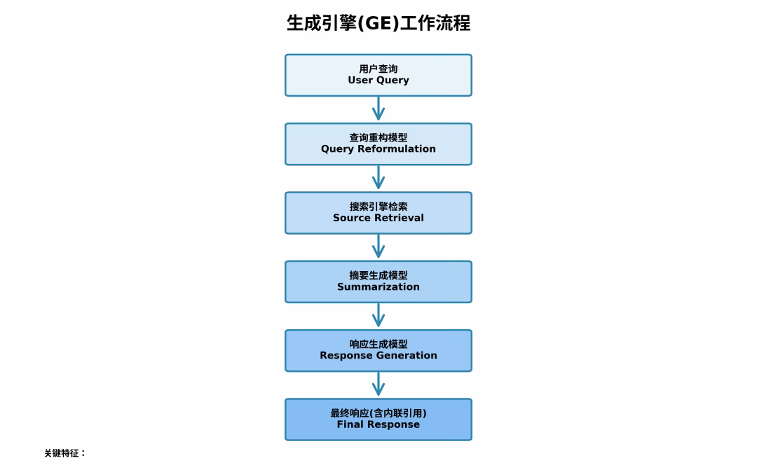 一文看懂GEO｜普林斯顿大学最新论文解析