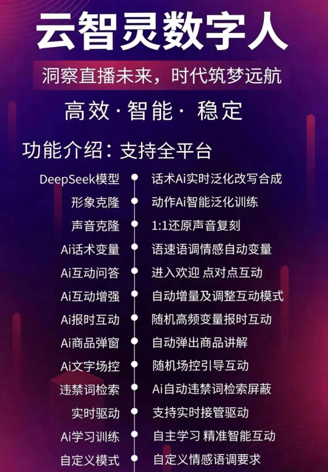 云智灵AI数字人直播系统：真人驱动+智能生成，打造高效合规无人直播解决方案！