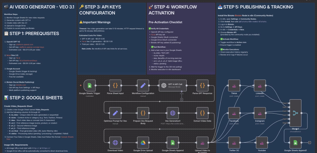 这15个n8n工作流，直接干掉了90%的跨境电商营销工作