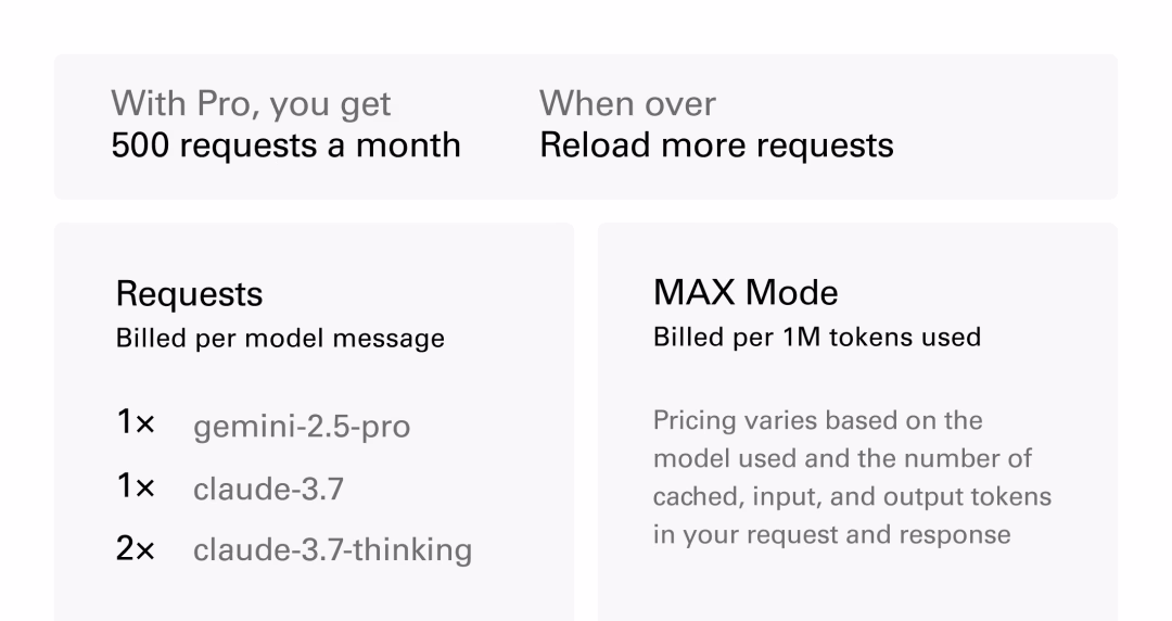 Cursor 0.50 震撼更新：AI 原生 IDE 再进化，聊天体验爆棚、后台 Agent 超前瞻，提效神器一网打尽！