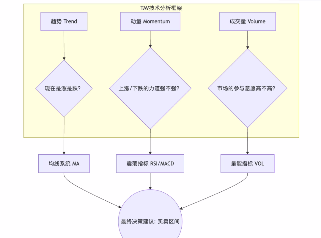 AI做金融数据分析的最佳实践：3步打造你的专属“盘后军师”，躺着也能做决策
